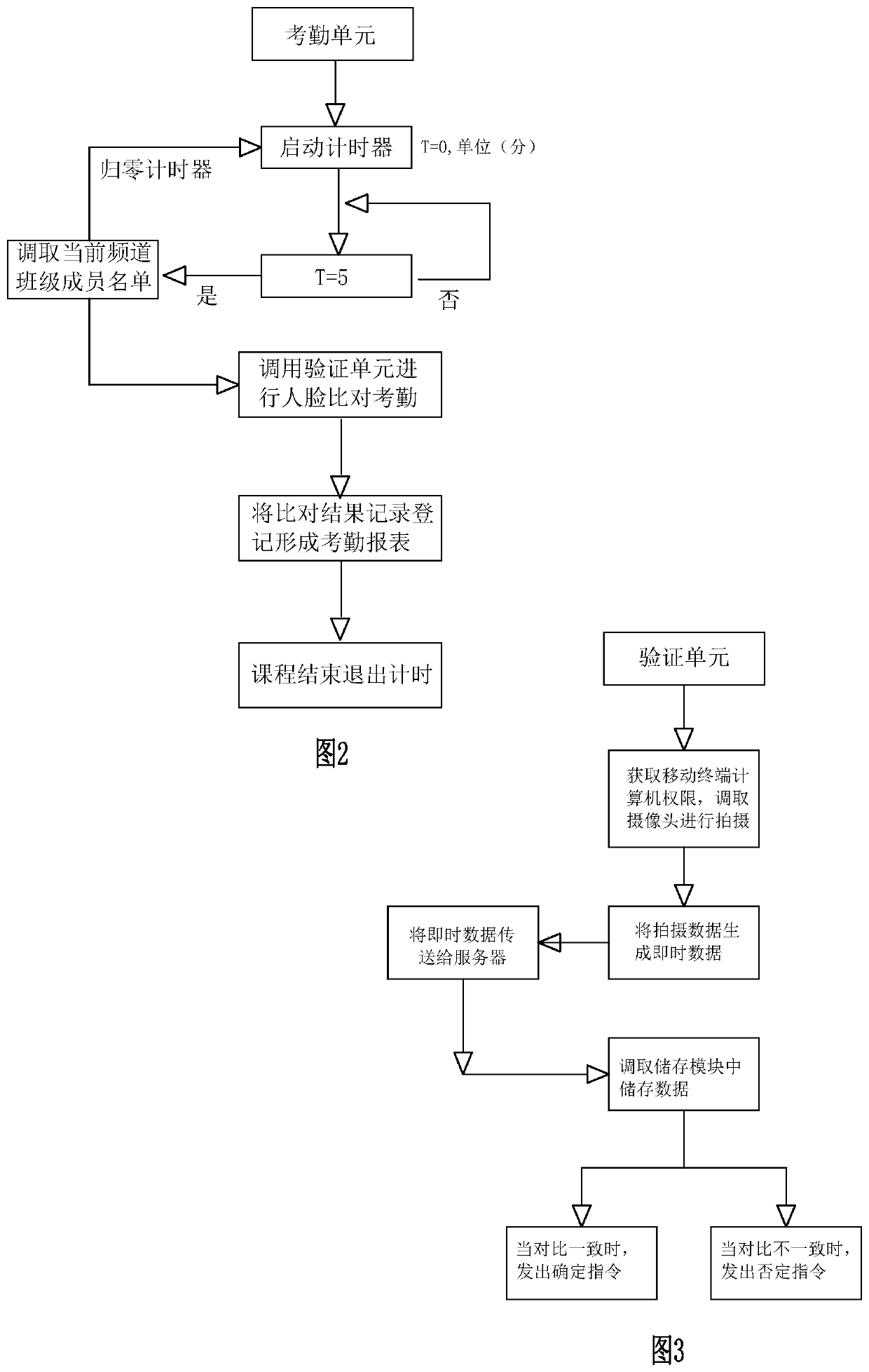 Artificial intelligence control teaching system and use method thereof