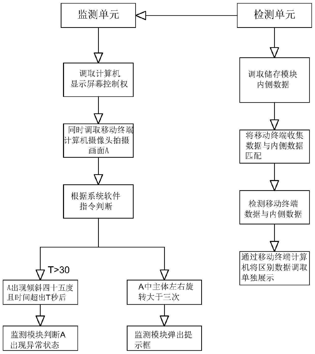 Artificial intelligence control teaching system and use method thereof