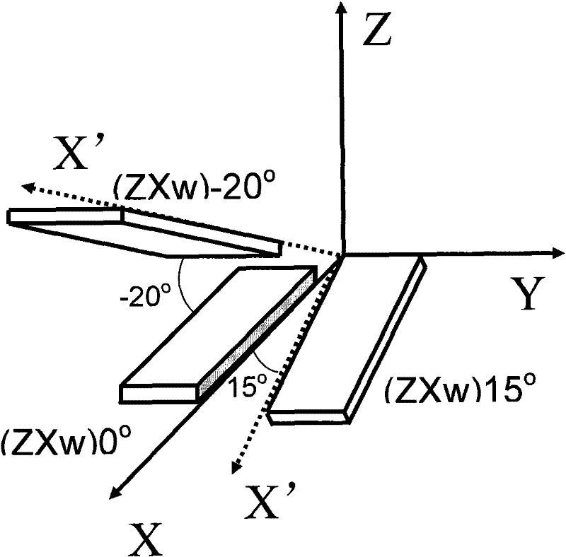 NdCa4O(BO3)3 crystal zero frequency temperature coefficient cut and application