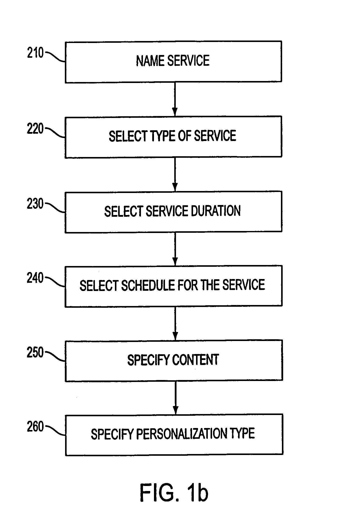 System and method for the creation and automatic deployment of personalized dynamic and interactive voice services with integrated inbound and outbound voice services