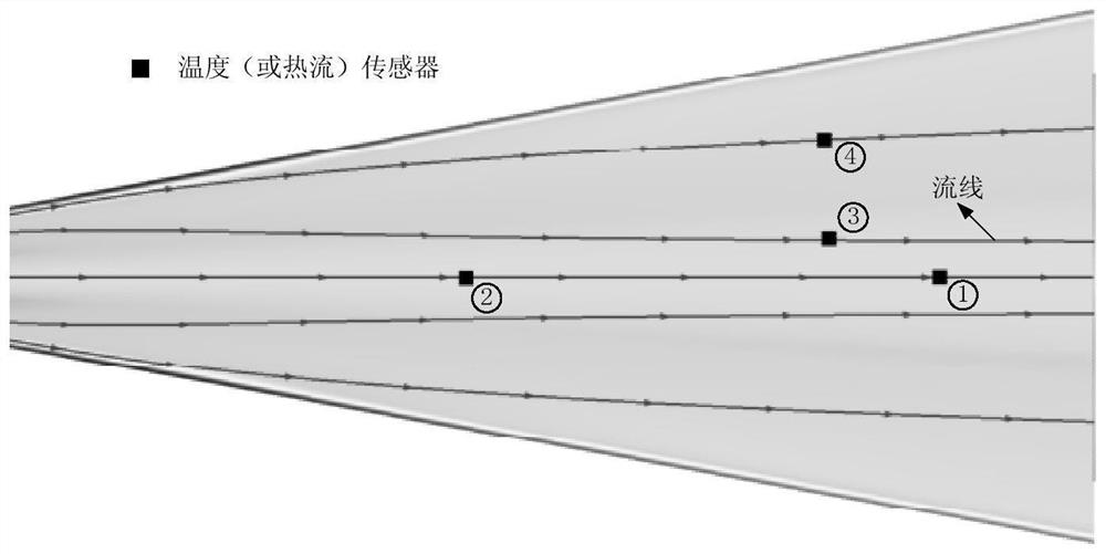 A Measuring Point Arrangement Method Applicable to Hypersonic Flight Test Transition Research