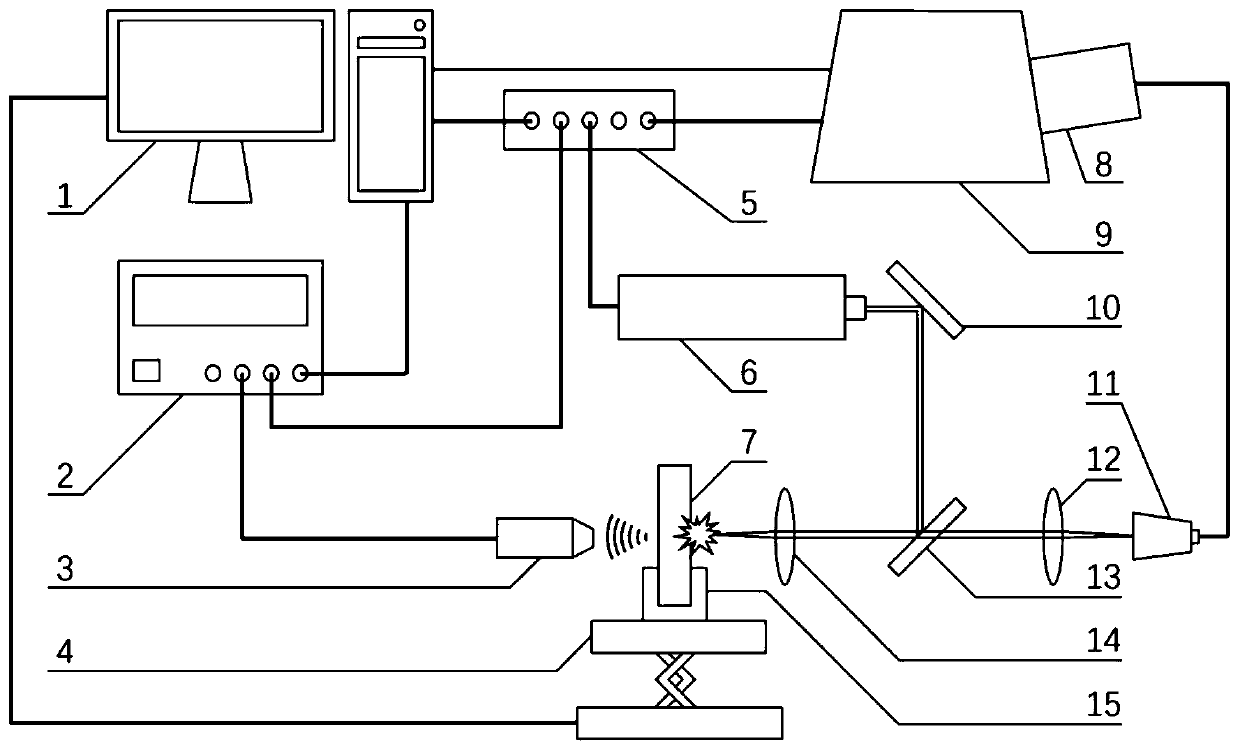 Method and device for simultaneously detecting elements, defects and residual stress