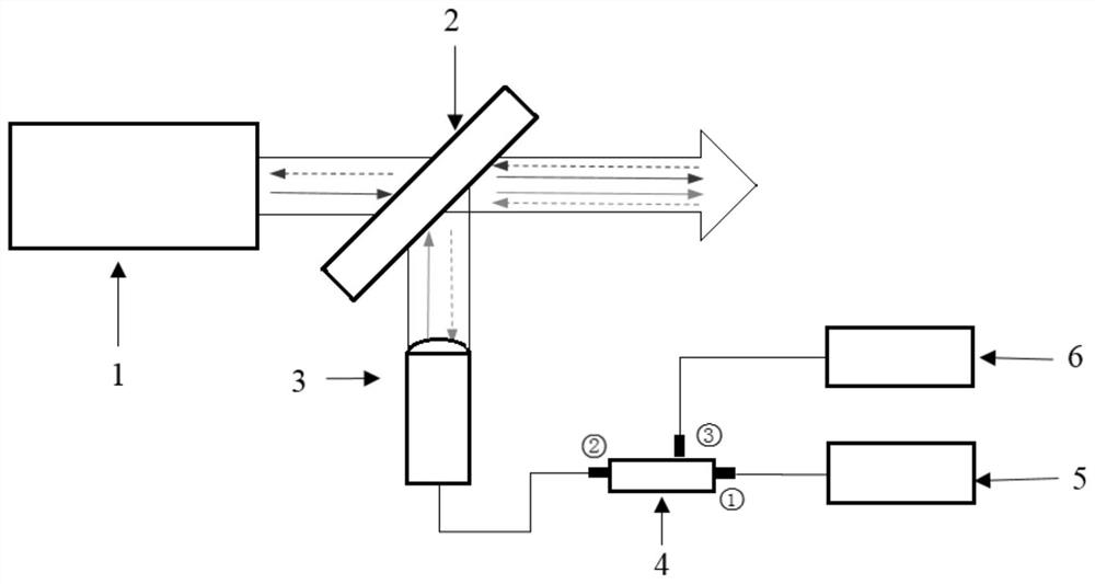 Laser cleaning method and device based on coaxial distance measurement and focal length real-time adjustment