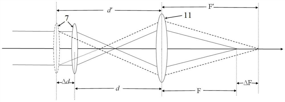 Laser cleaning method and device based on coaxial distance measurement and focal length real-time adjustment