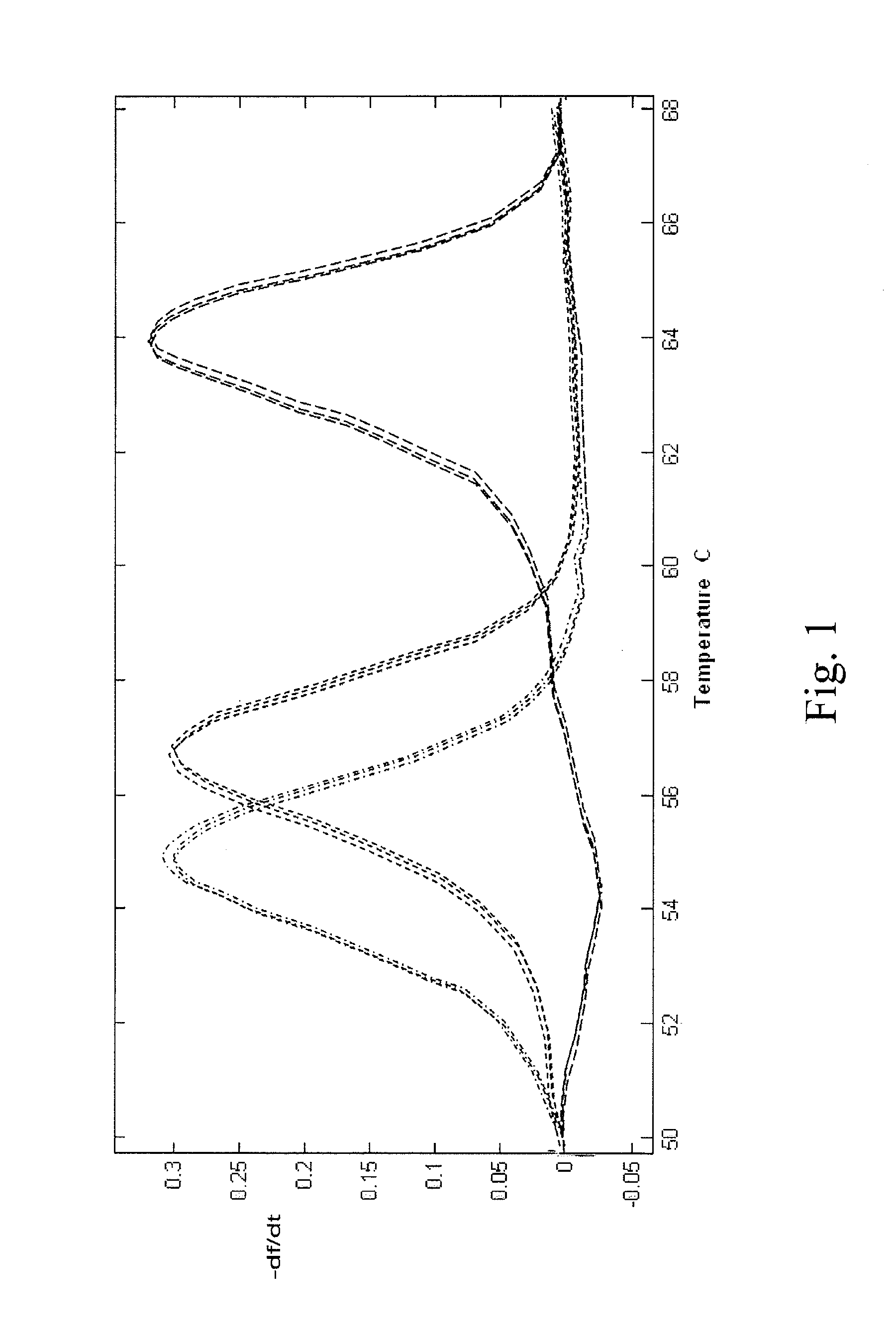 Allele amplification bias