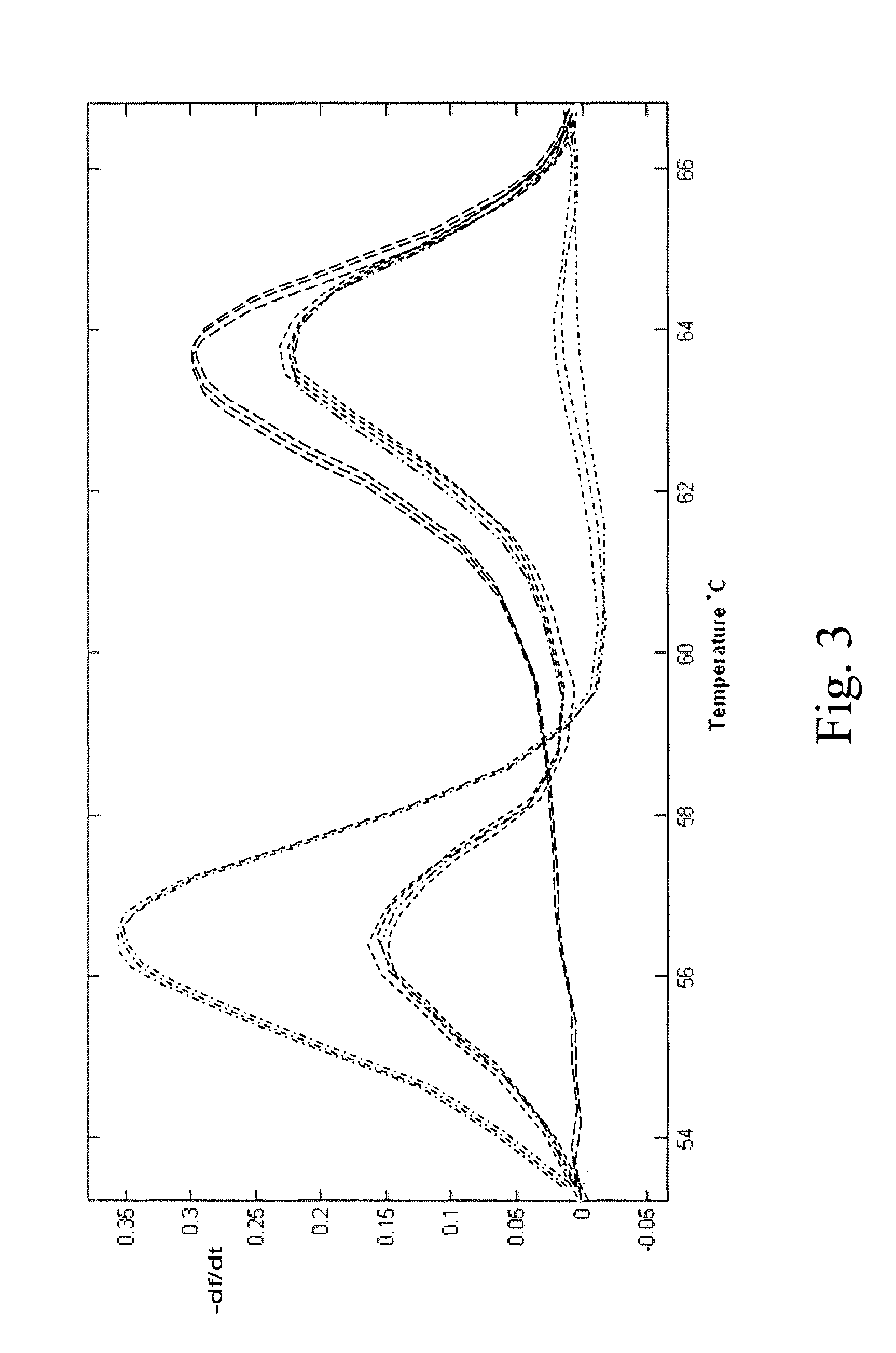 Allele amplification bias