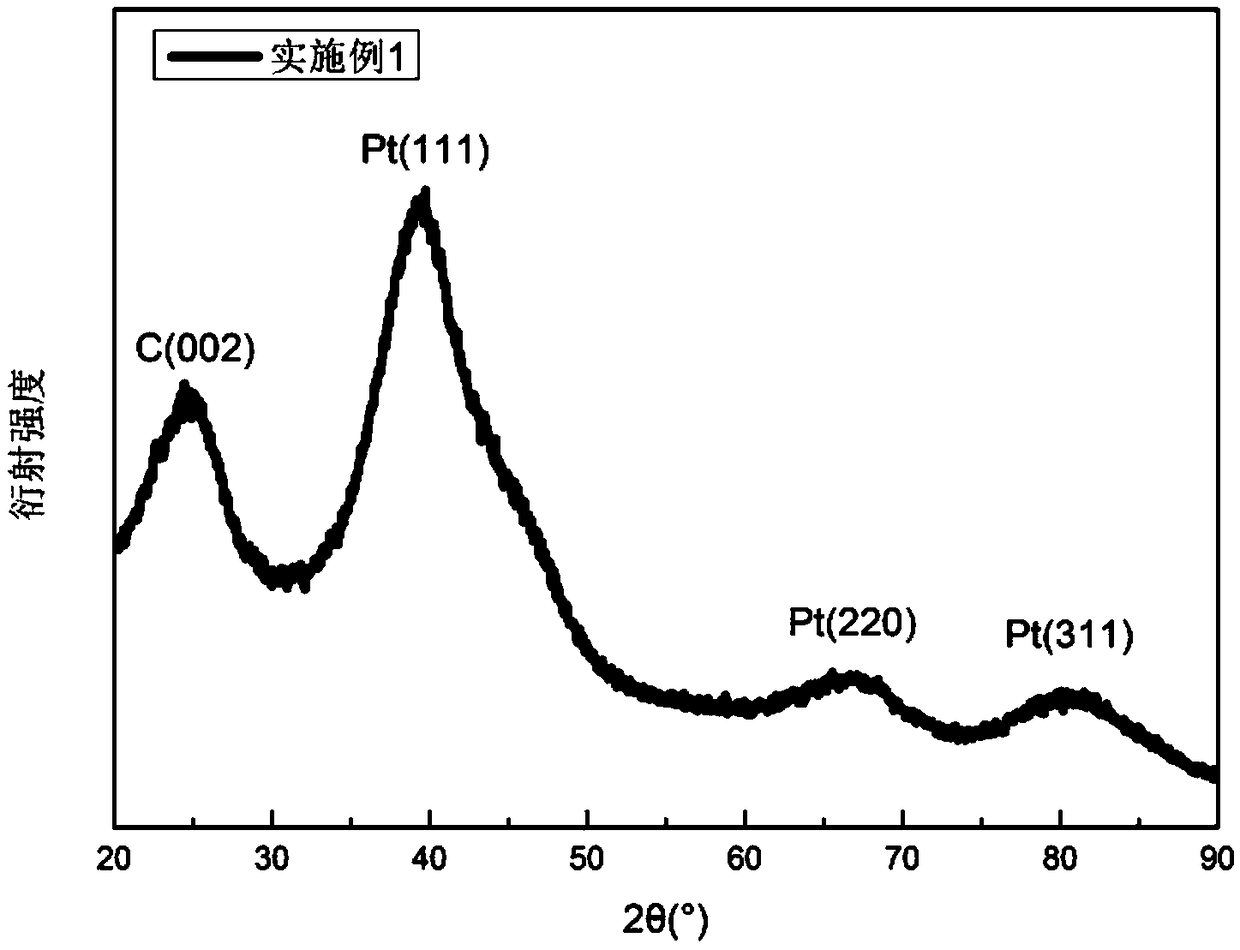 A solvothermal reduction carbon-supported platinum-based catalyst for fuel cell and a preparation method and application thereof