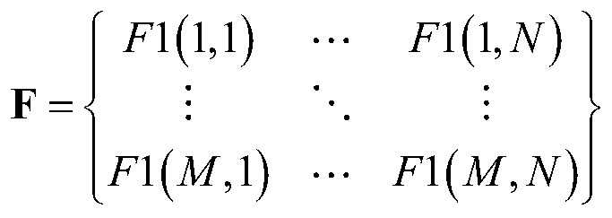 Recommendation and distribution method and device for electrocardiogram data annotations