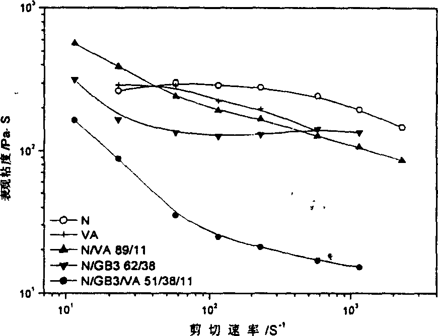 Composite material of containing granule stuffing and polymer of thermotropic liquid crystal preparation method and application