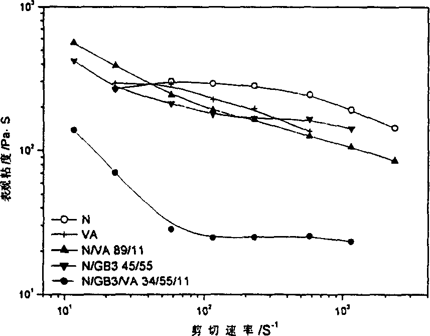 Composite material of containing granule stuffing and polymer of thermotropic liquid crystal preparation method and application