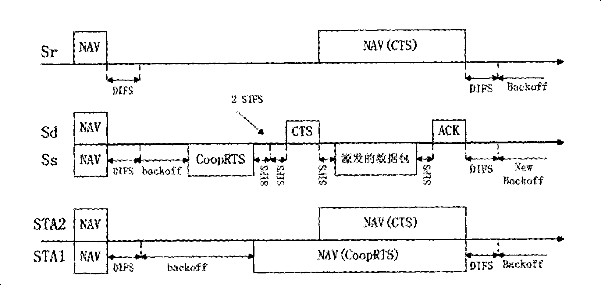 Intermedium control method capable of holding collaboration communication in wireless LAN