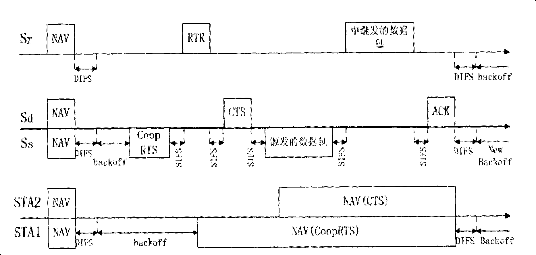 Intermedium control method capable of holding collaboration communication in wireless LAN