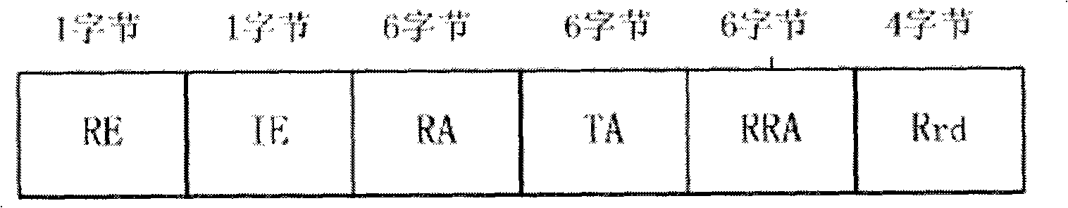 Intermedium control method capable of holding collaboration communication in wireless LAN