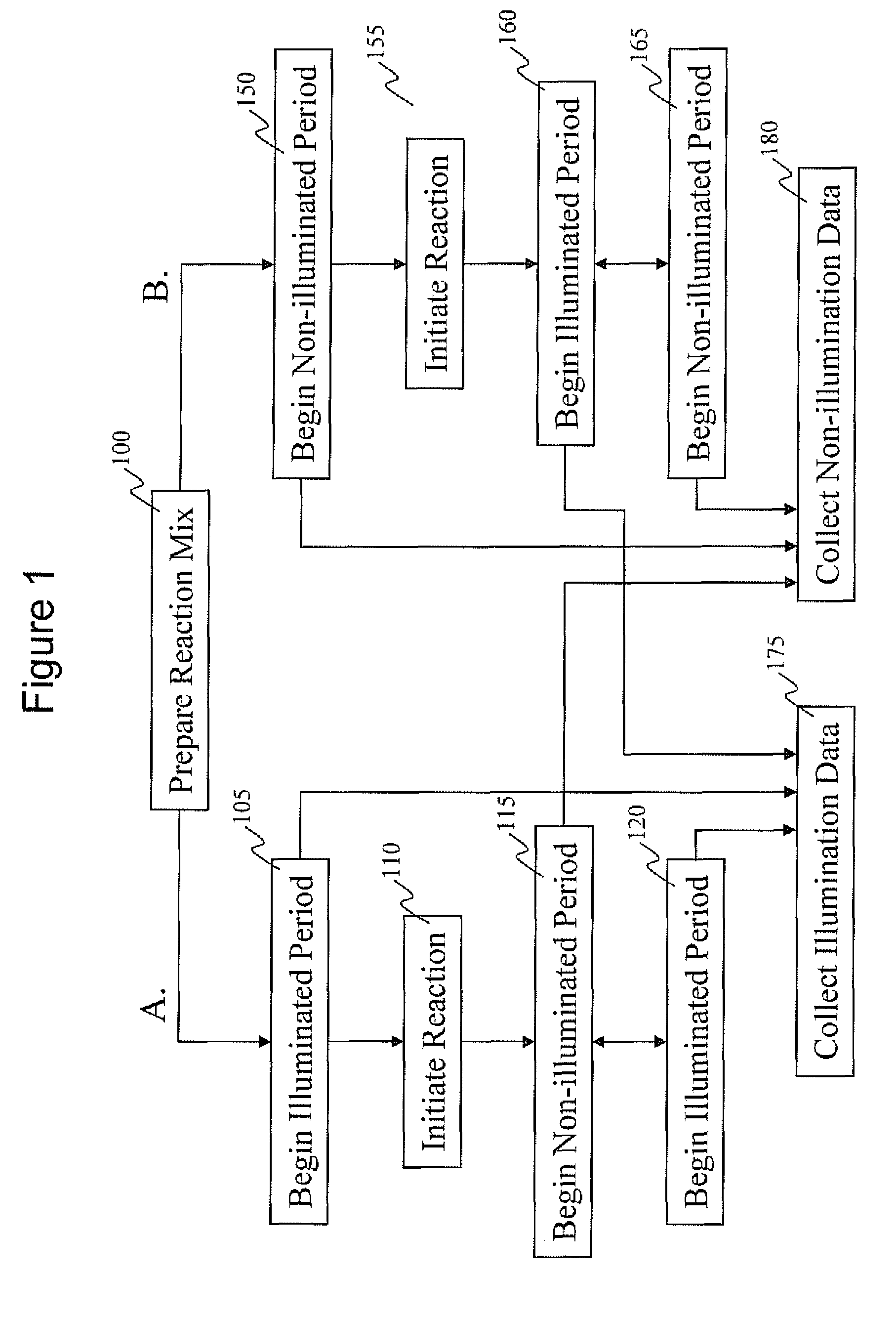 Intermittent detection during analytical reactions