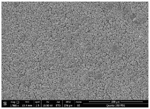 Adsorption film for synchronously fixing arsenic, antimony and vanadium ions and preparation method of adsorption film