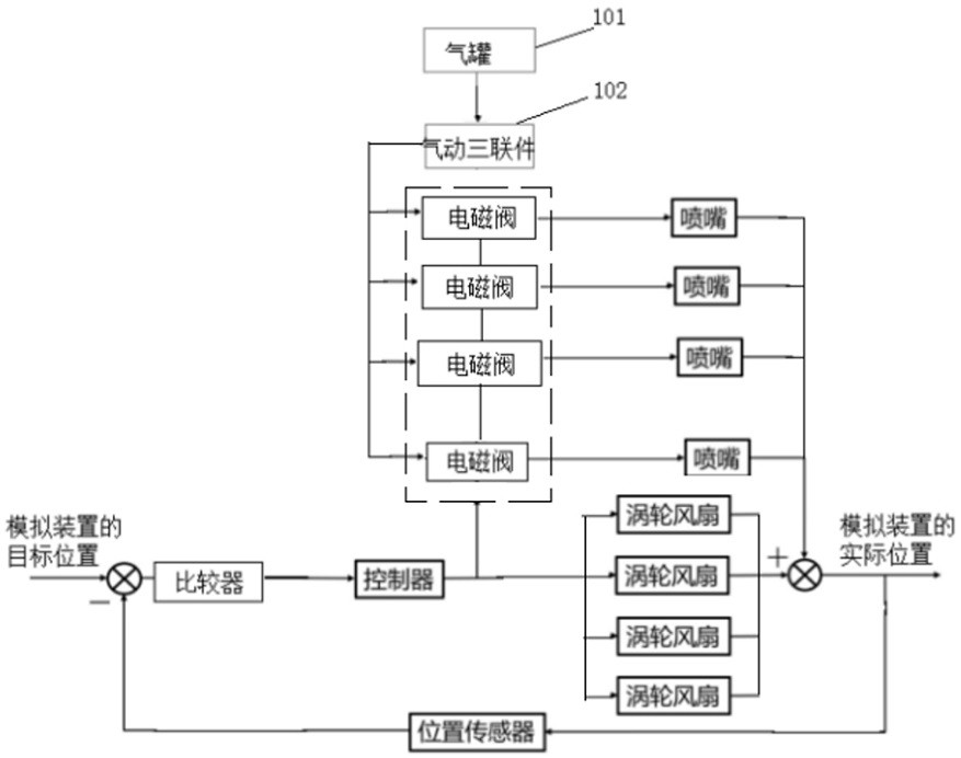 Aerodynamic vector propulsion system of a satellite ground simulator