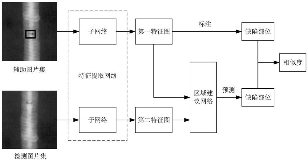 Pipeline weld defect detection method and related device