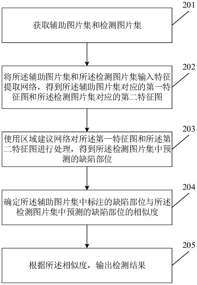 Pipeline weld defect detection method and related device