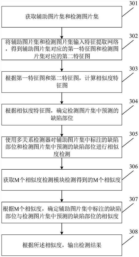 Pipeline weld defect detection method and related device