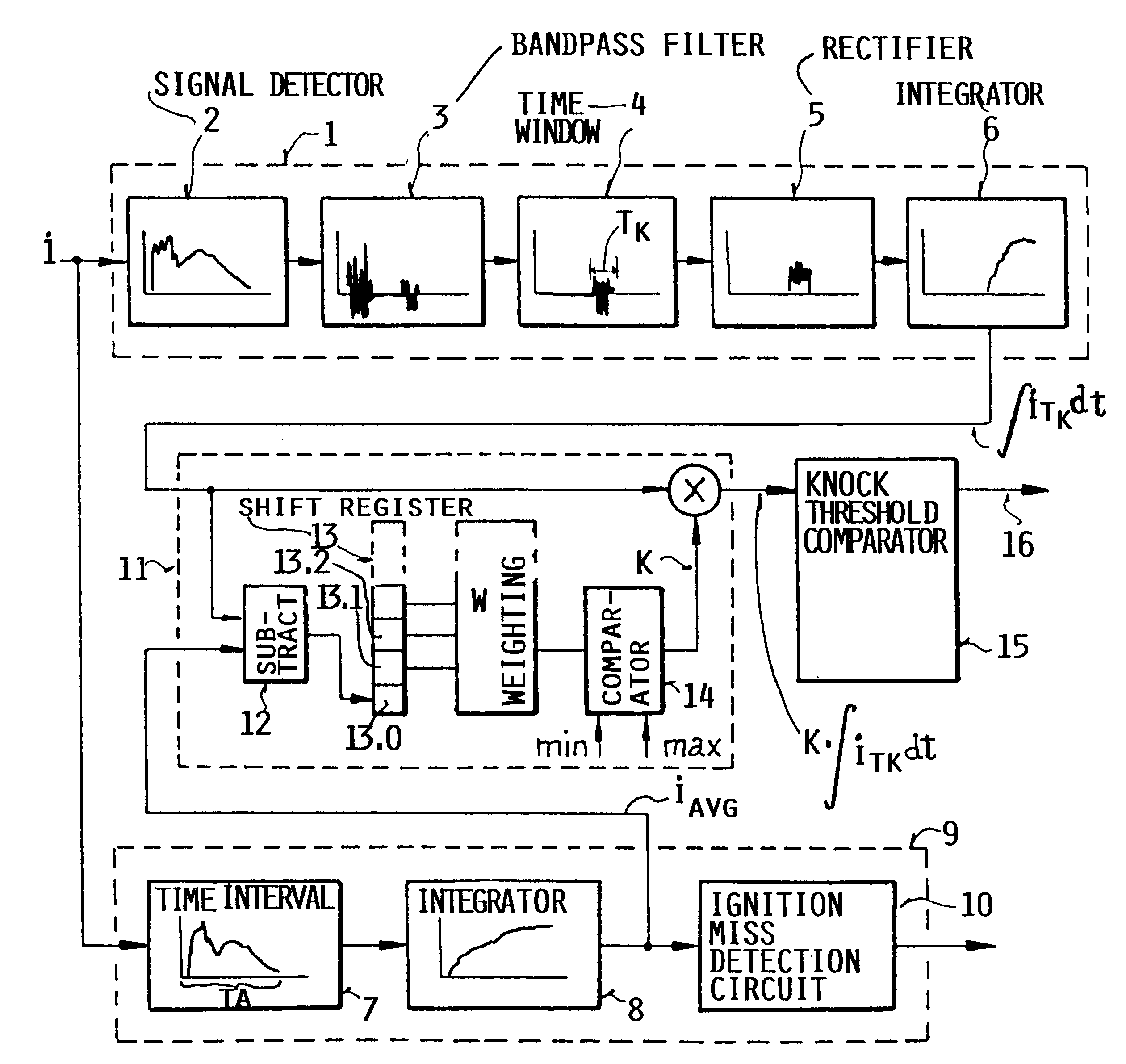 Method and apparatus for detecting combustion knock from the ionic current in an internal combustion engine