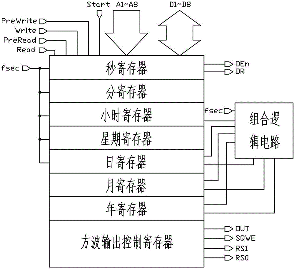 A high-precision real-time clock chip