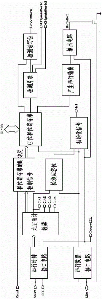 A high-precision real-time clock chip