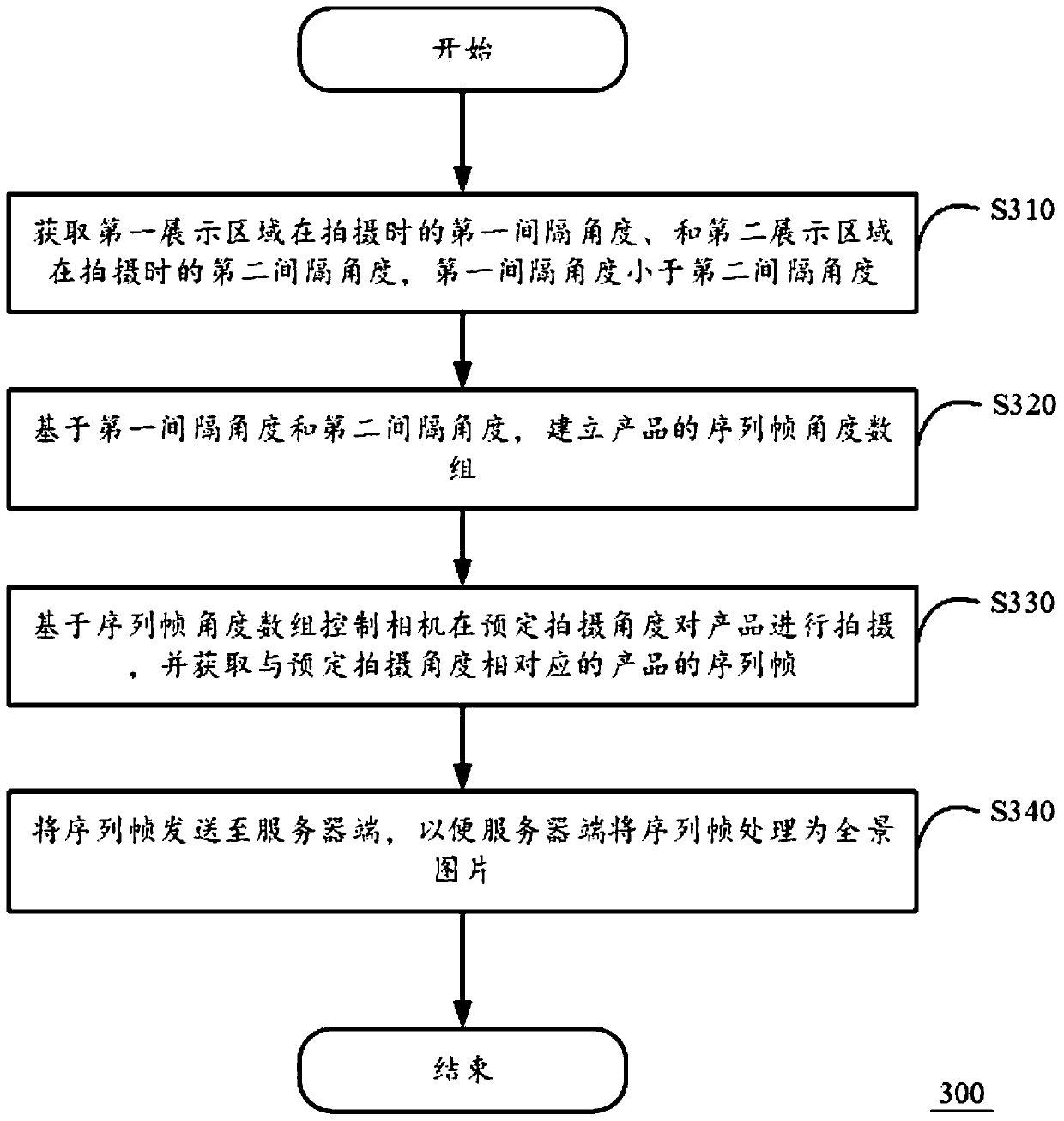 Photographing method, photographing device and panoramic photographing system