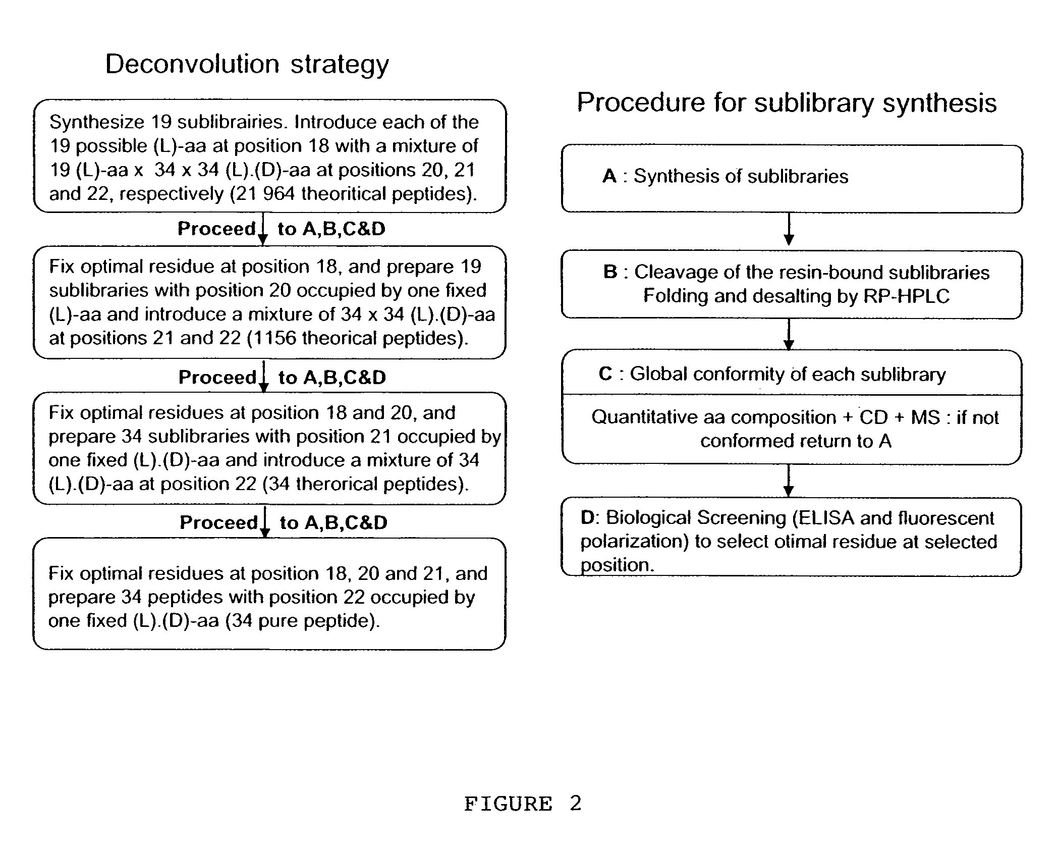 CD4 mimic peptides and their uses