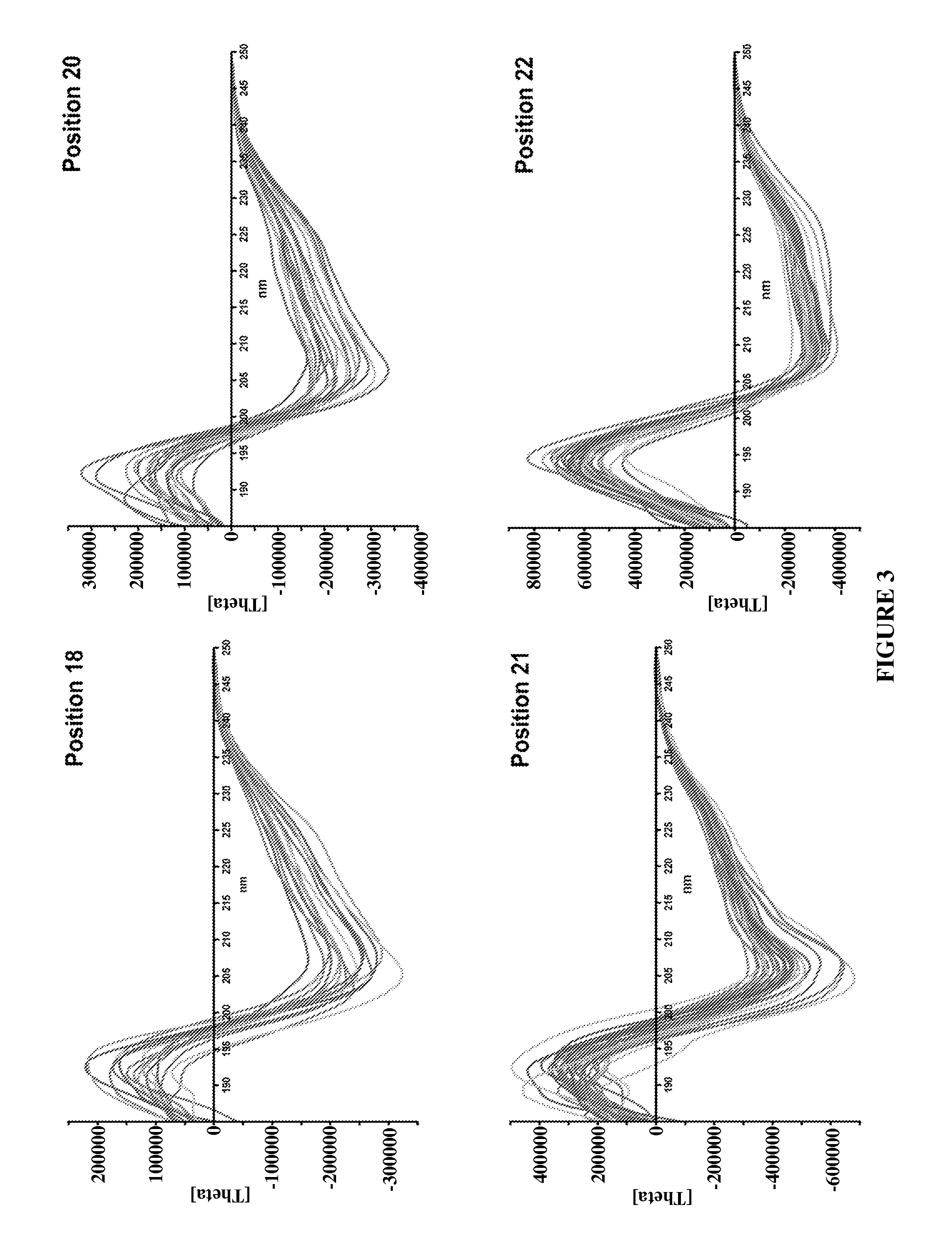 CD4 mimic peptides and their uses