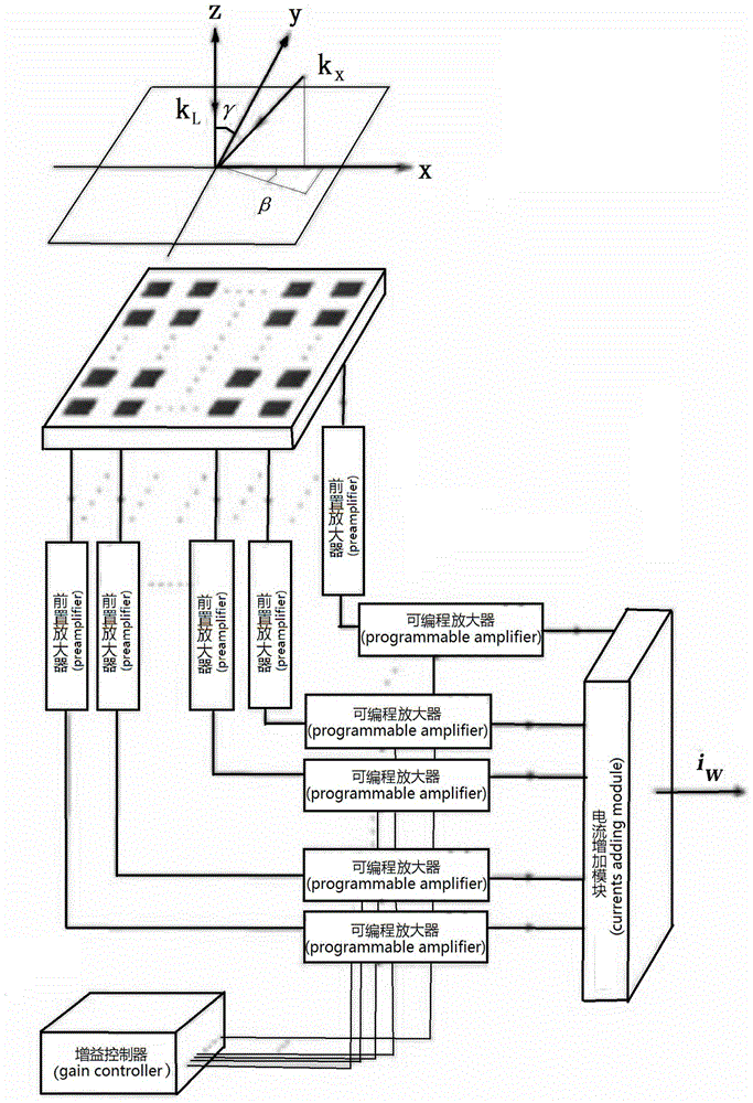 Light field matching heterodyne detection device and method based on array detector