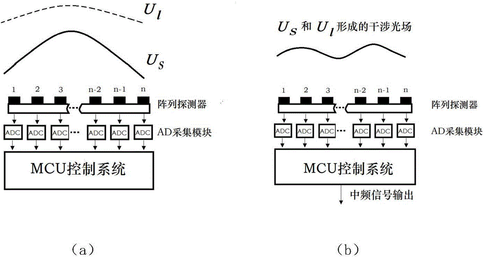 Light field matching heterodyne detection device and method based on array detector