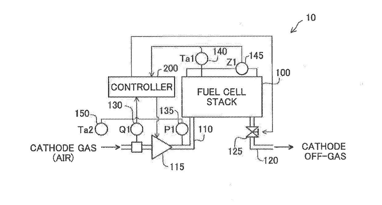 Fuel cell system and control method of the same