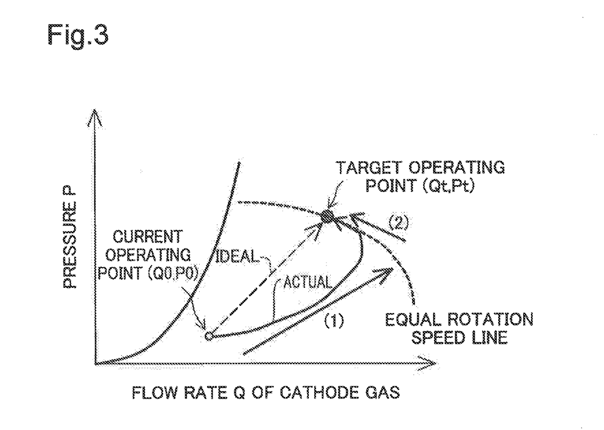 Fuel cell system and control method of the same