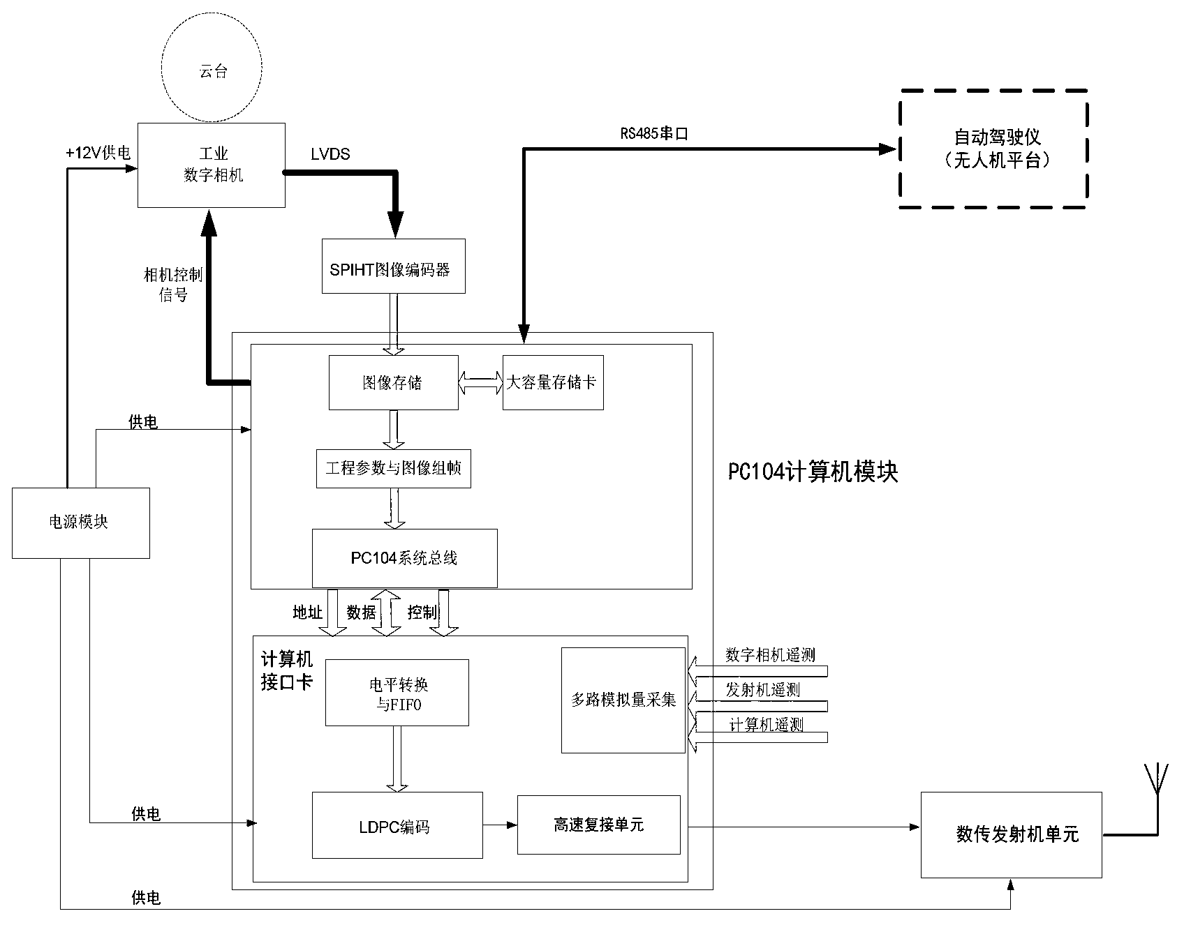 FPGA encoding method and system and control method for unmanned aerial vehicle image transmission device