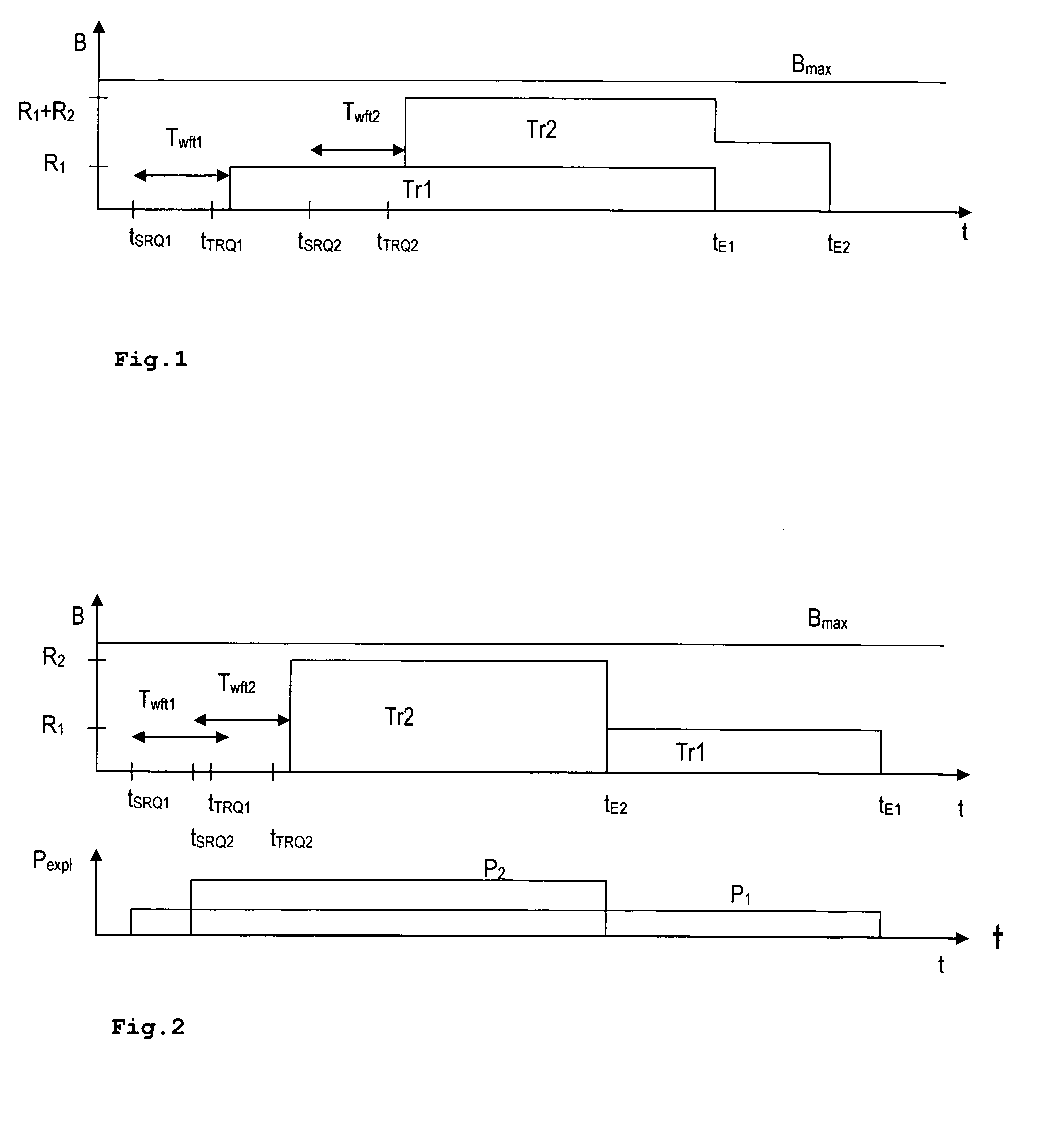 Method for assigning a priority to a data transfer in a network, and network node using the method