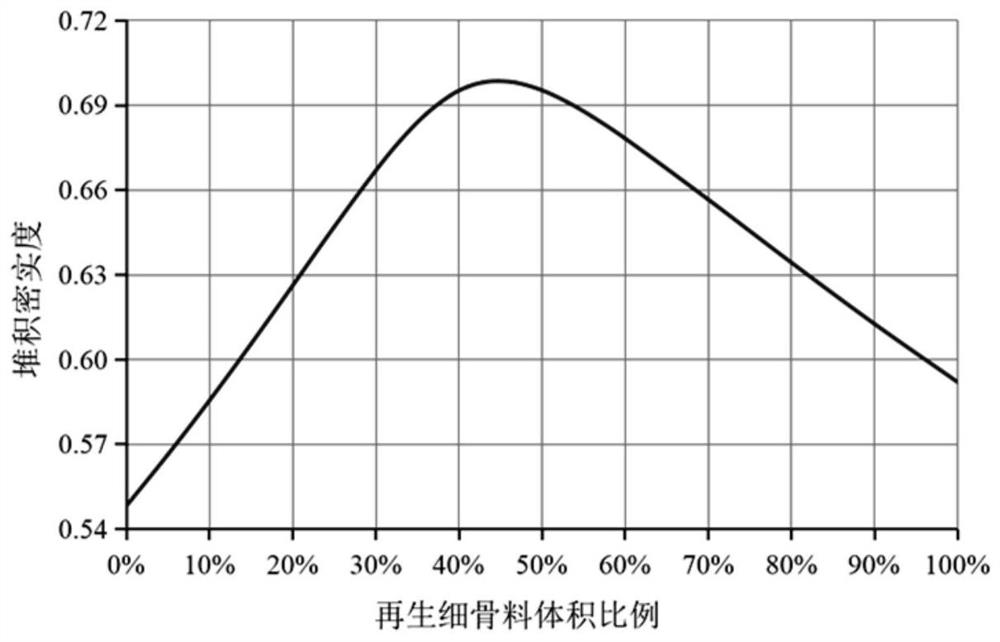 Proportion design method of offshore recycled concrete based on modified cpm model and rust inhibitor