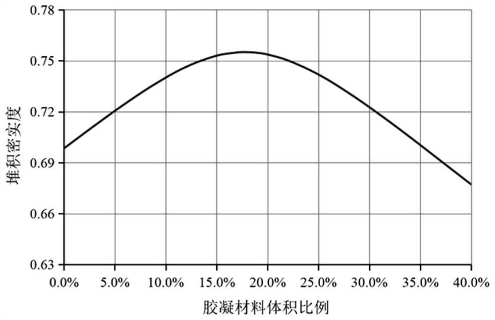 Proportion design method of offshore recycled concrete based on modified cpm model and rust inhibitor