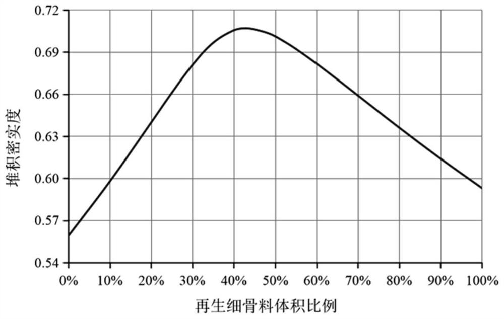 Proportion design method of offshore recycled concrete based on modified cpm model and rust inhibitor