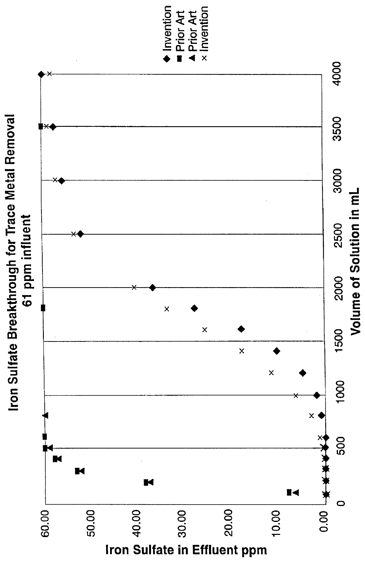 Filter sheet for purifying photoresist composition