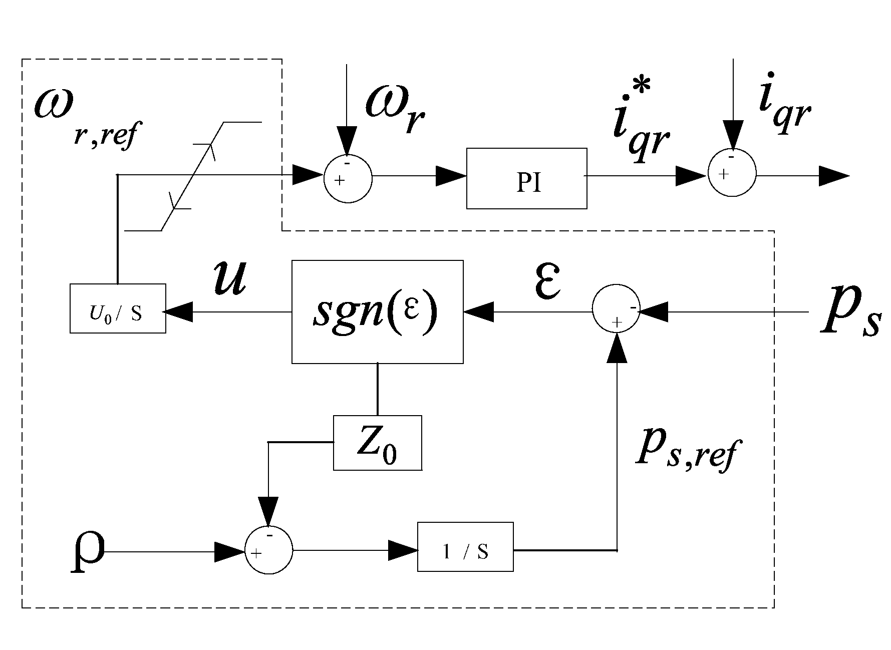 Extremum seeking-based control method for maximum output tracking of a wind turbine generator