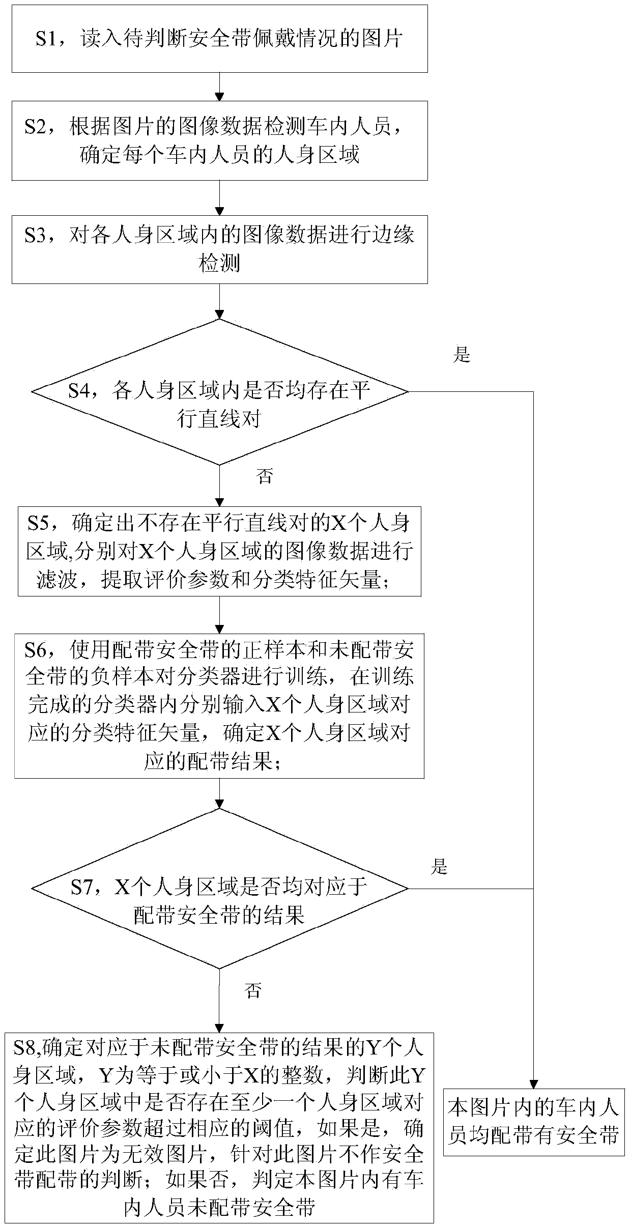 Intelligent vehicle safety belt detection method and intelligent detection system