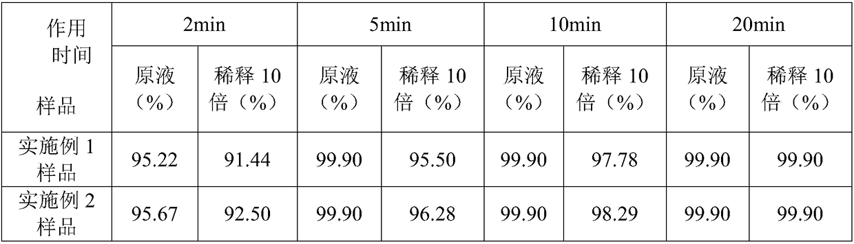 Microemulsion containing radix arnebiae extract, preparation method and application thereof