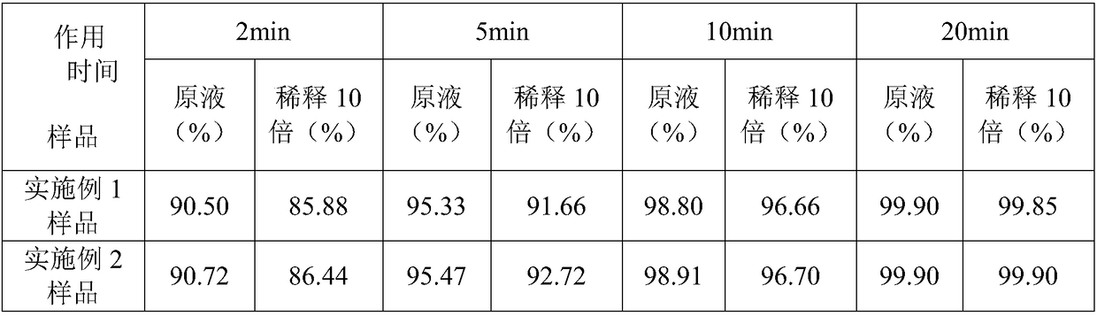 Microemulsion containing radix arnebiae extract, preparation method and application thereof