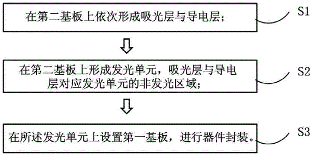 Organic electroluminescence device and preparation method thereof