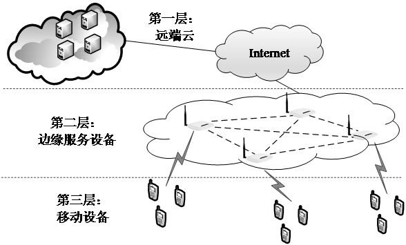 Multi-application fine-grained unloading method and system architecture for a cloud-side collaborative network