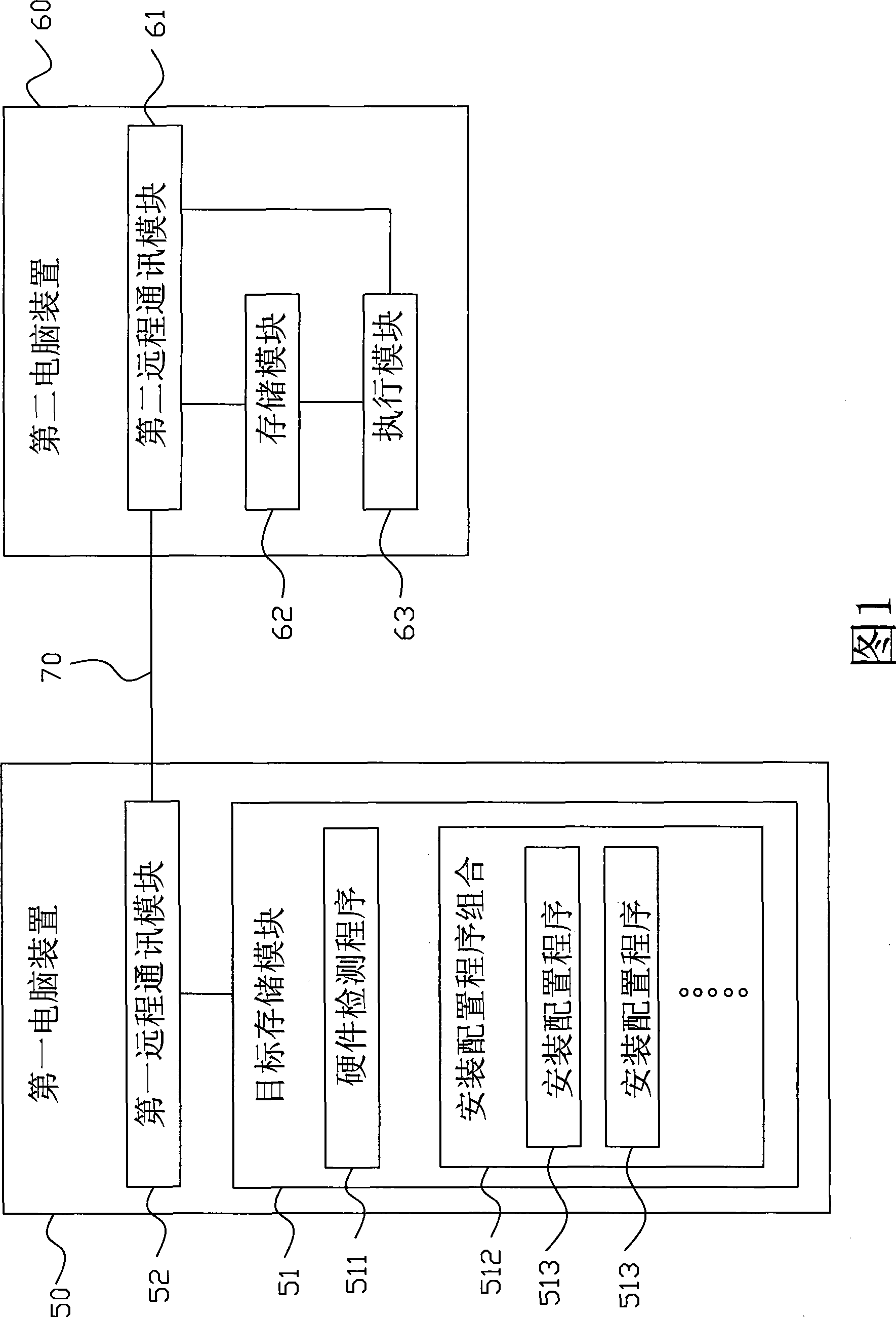 Remote installation system and remote installation method