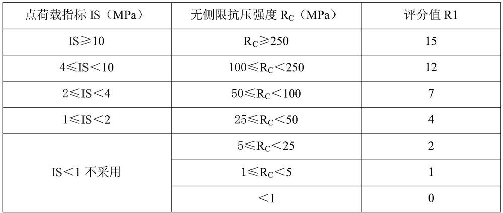 Quality grading method for toppling deformed rock mass