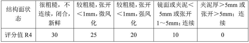 Quality grading method for toppling deformed rock mass