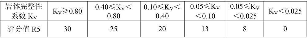 Quality grading method for toppling deformed rock mass