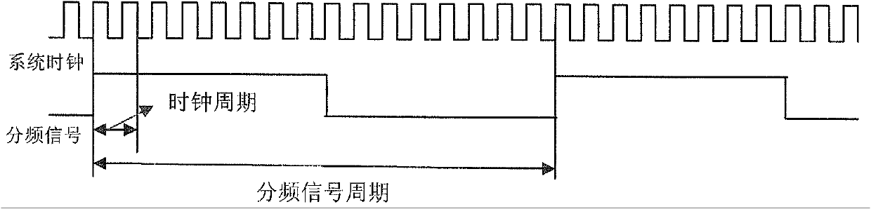 Picosecond-accuracy narrow-pulse width transistor-transistor logic (TTL) signal acquisition method based on phase shift AND operation